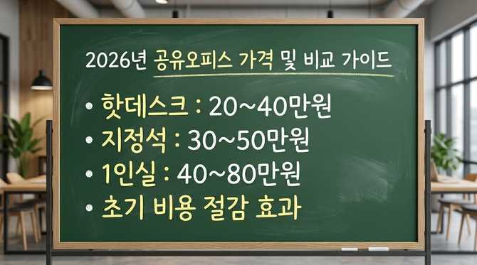 2026년 대한민국 중위연봉은 얼마일까? 내 위치는 어디쯤?