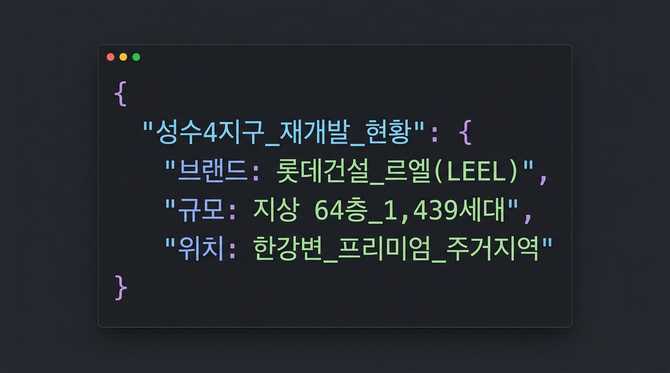 성수4지구 재개발과 롯데건설 르엘 브랜드, 한강변 최고급 주거지의 변화