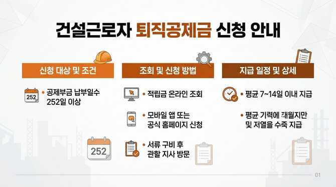 건설근로자 퇴직공제금 신청 방법과 절차 안내