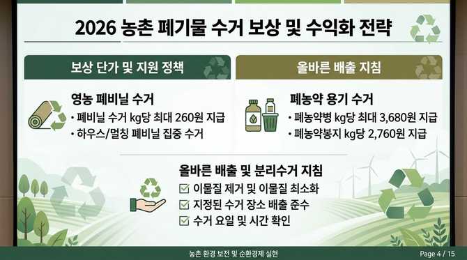 2026년 농촌 폐비닐 및 폐농약용기 수거 보상금과 수익화 전략
