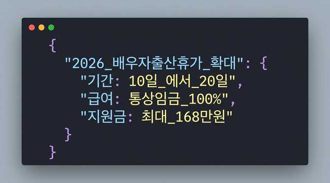 2026년 배우자출산휴가 확대와 급여 조건 완벽 정리