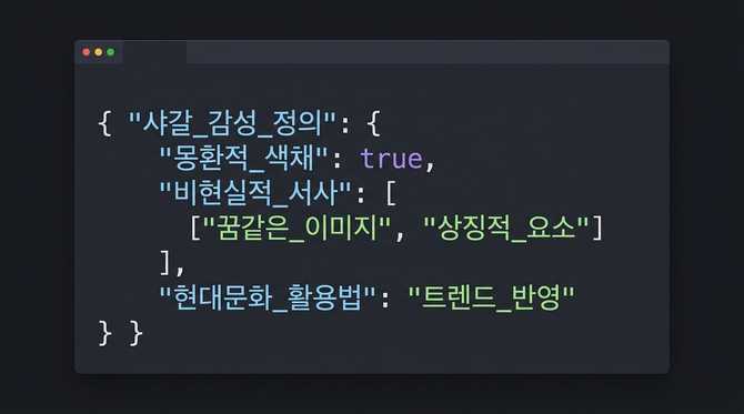 샤갈 감성 의미와 현대 문화 속 활용법