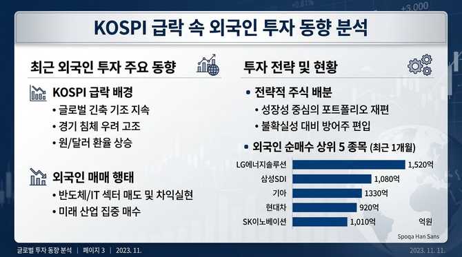 코스피 폭락 속 외국인 투자 동향과 한국주식 TOP5 분석