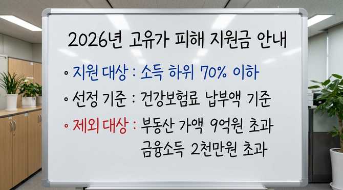 2026년 고유가 피해지원금 대상기준과 신청 방법 안내