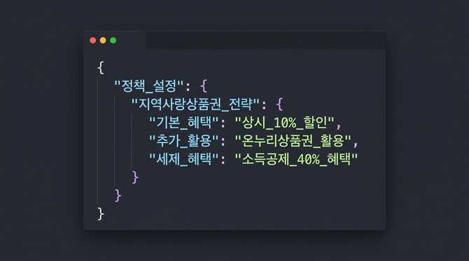 10% 상시 할인 혜택과 지역사랑상품권 활용법 총정리