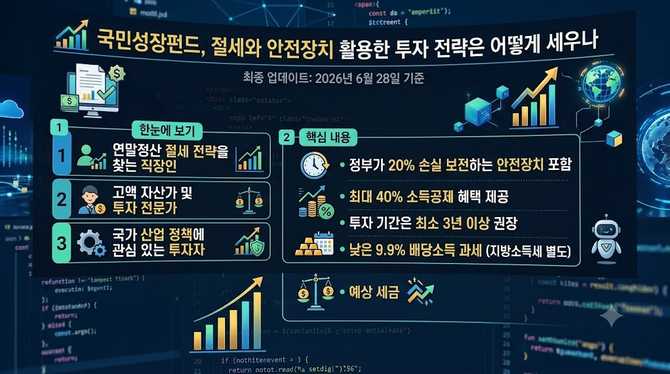 국민성장펀드, 절세와 안전장치 활용한 투자 전략은 어떻게 세우나