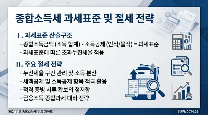 종합소득세 과세표준 계산법과 절세 전략 가이드