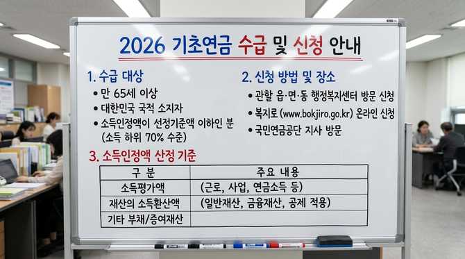 2026년 최신 기준으로 알아보는 기초노령연금 수급자격과 신청 방법