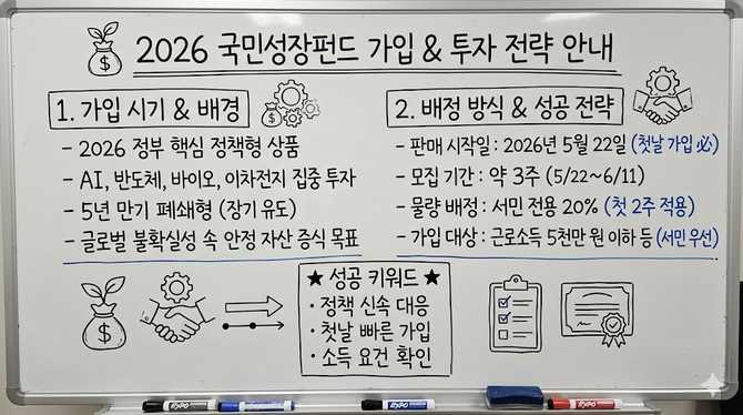2026년 국민성장펀드 가입 시기와 성공 투자 전략 안내