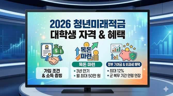 2026년 출시 예정인 청년미래적금, 대학생 자격과 혜택 완전 정리