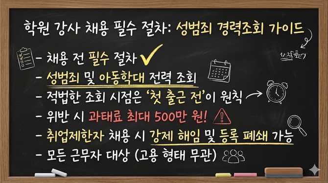 학원 강사 성범죄 경력조회 의무와 과태료, 채용 절차 가이드