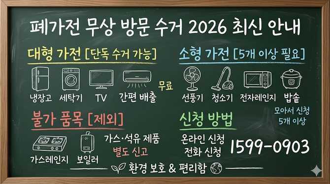 2026년 최신 가전제품 무상 방문 수거 서비스 안내 및 이용 방법