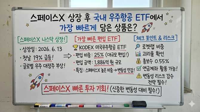 스페이스X 상장 후 국내 우주항공 ETF에서 가장 빠르게 담은 상품은?