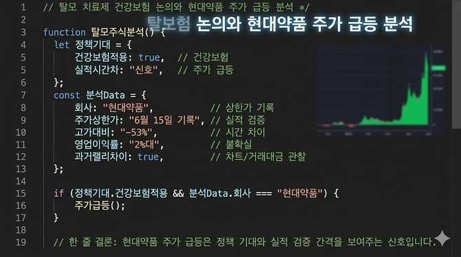 탈모 치료제 건강보험 논의와 현대약품 주가 급등 분석