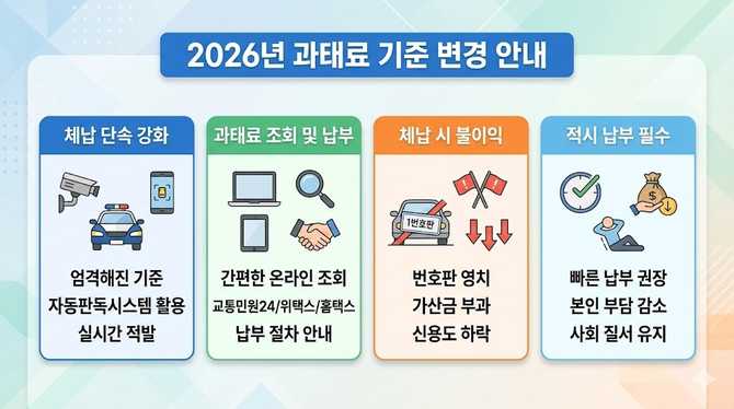 2026년 변경된 과태료 조회 및 납부 기준 안내