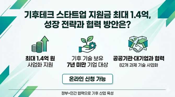 기후테크 스타트업 지원금 최대 1.4억, 성장 전략과 협력 방안은?