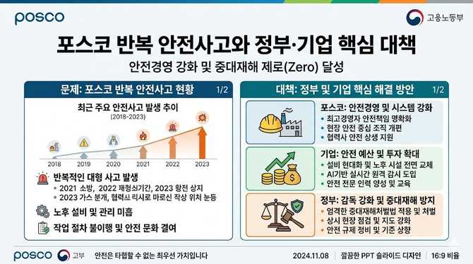 포스코 안전사고 반복, 정부와 기업이 반드시 실천해야 할 핵심 대책은?