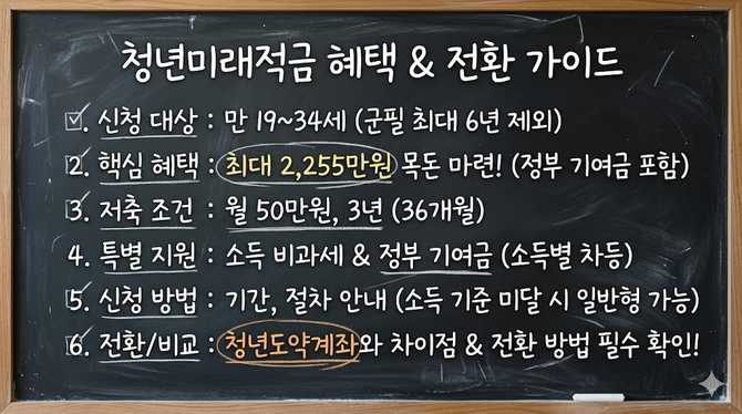 청년미래적금 신청 후 꼭 챙겨야 할 혜택과 전환 방법은?