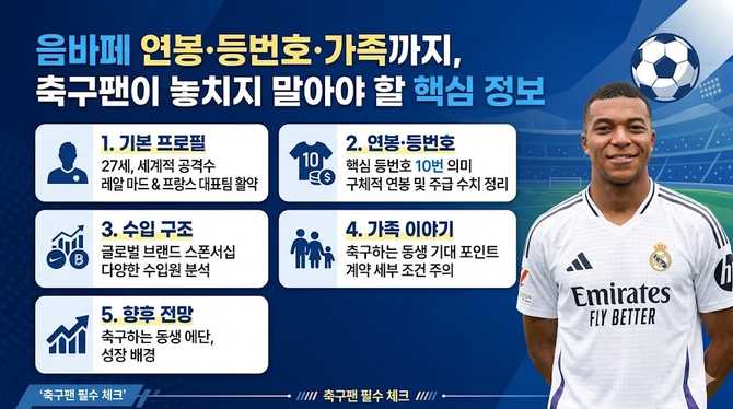 음바페 연봉·등번호·가족까지, 축구팬이 놓치지 말아야 할 핵심 정보