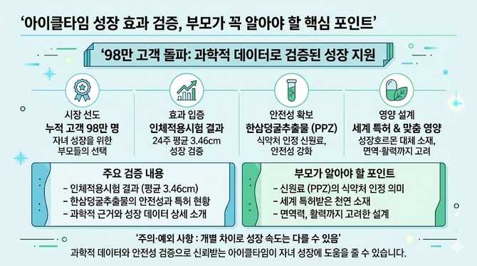 아이클타임 성장 효과 검증, 부모가 꼭 알아야 할 핵심 포인트