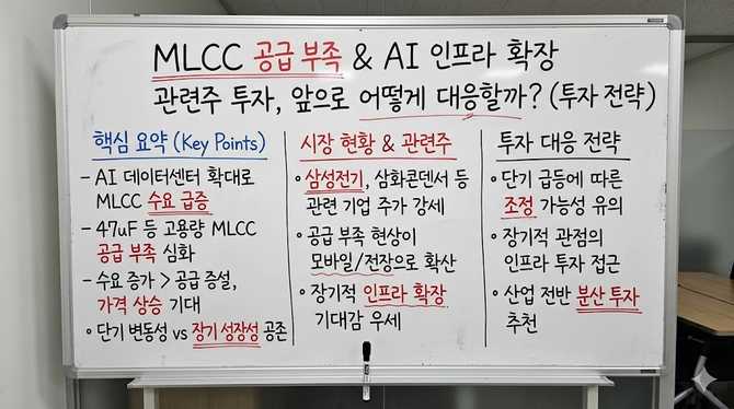 MLCC 공급 부족에 AI 인프라 확장까지…관련주 투자, 앞으로 어떻게 대응할까