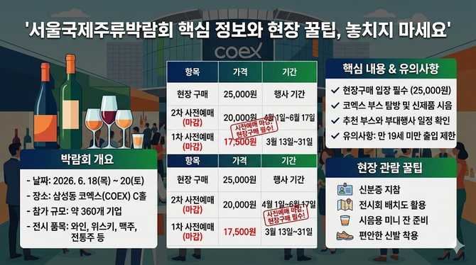 서울국제주류박람회 핵심 정보와 현장 꿀팁, 놓치지 마세요