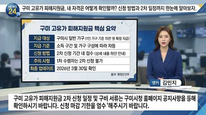 구미 고유가 피해지원금, 내 자격은 어떻게 확인할까? 신청 방법과 2차 일정까지 한눈에 알아보자