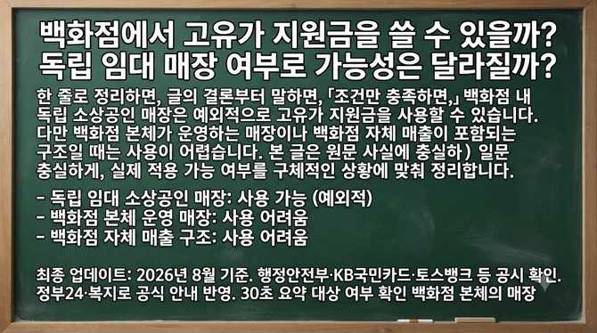 백화점에서 고유가 지원금을 쓸 수 있을까? 독립 임대 매장 여부로 가능성은 달라질까?