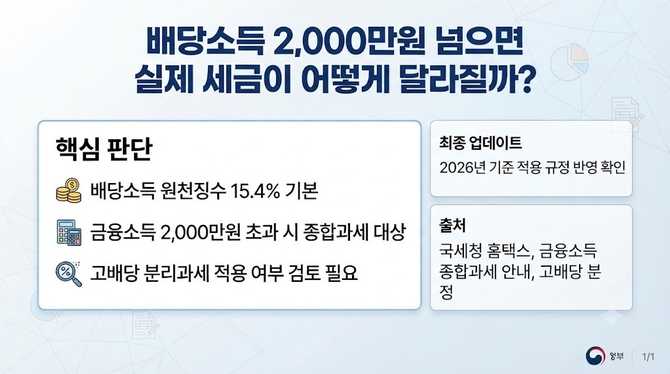 배당소득 2,000만원 넘으면 실제 세금이 어떻게 달라질까?