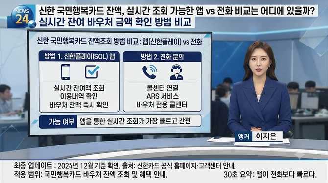 신한 국민행복카드 잔액, 실시간 조회 가능한 앱 vs 전화 비교는 어디에 있을까?