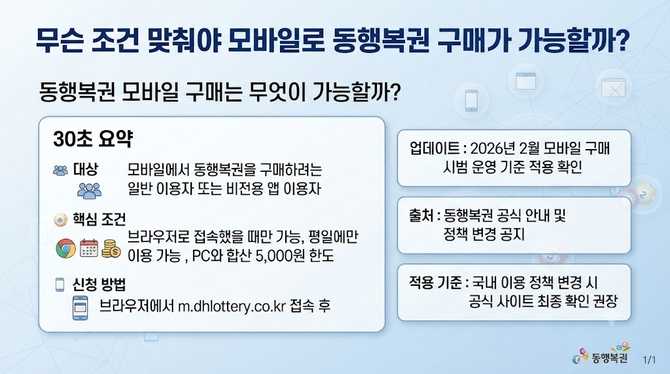 무슨 조건 맞춰야 모바일로 동행복권 구매가 가능할까?