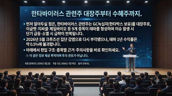 한타바이러스 관련주 대장주부터 수혜주까지