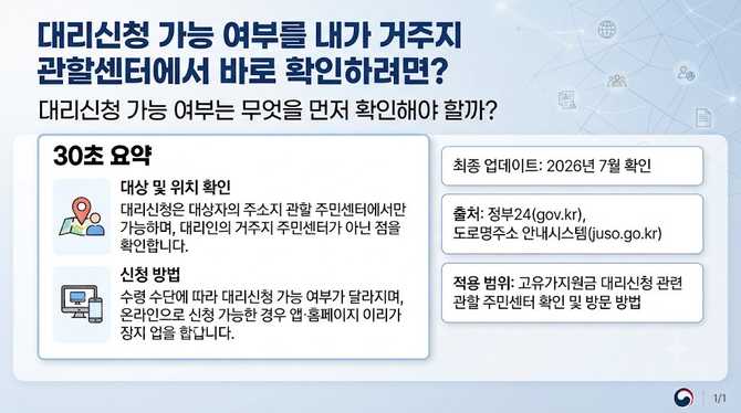 대리신청 가능 여부를 내가 거주지 관할센터에서 바로 확인하려면?