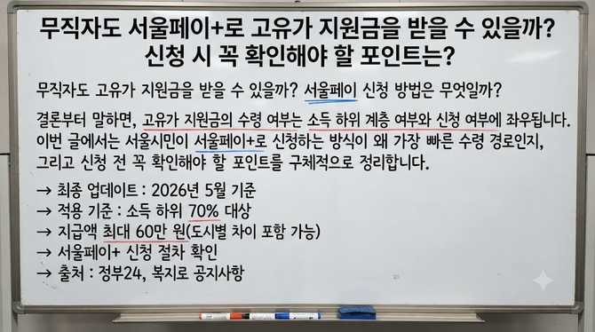 무직자도 서울페이+로 고유가 지원금을 받을 수 있을까? 신청 시 꼭 확인해야 할 포인트는?