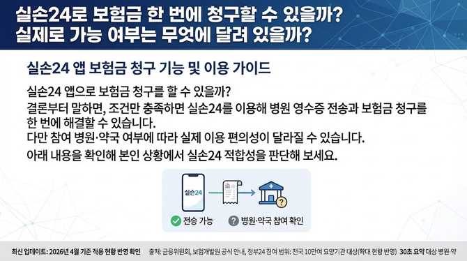실손24로 보험금 한 번에 청구할 수 있을까? 실제로 가능 여부는 무엇에 달려 있을까?