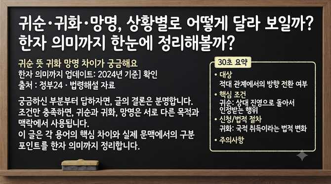 귀순·귀화·망명, 상황별로 어떻게 달라 보일까? 한자 의미까지 한눈에 정리해볼까?