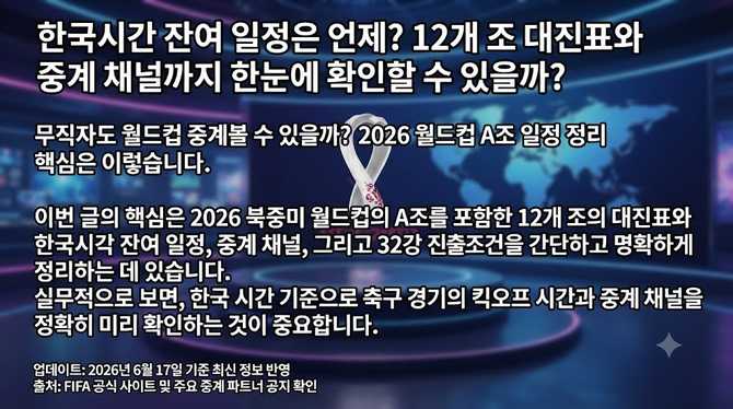 한국시간 잔여 일정은 언제? 12개 조 대진표와 중계 채널까지 한눈에 확인할 수 있을까?