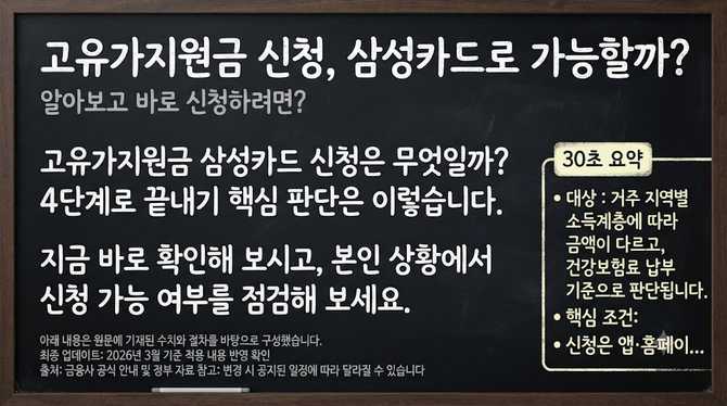고유가지원금 신청, 삼성카드로 가능할까? 알아보고 바로 신청하려면?