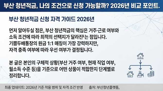 부산 청년적금, 나의 조건으로 신청 가능할까? 2026년 비교 포인트