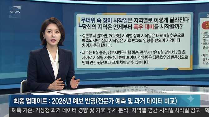 무더위 속 장마 시작일은 지역별로 이렇게 달라진다—당신의 지역은 언제부터 폭우 대비를 시작할까?