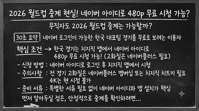 네이버 아이디로 480p 무료 시청 가능할까? 2026 월드컵 중계 현실은 이렇다
