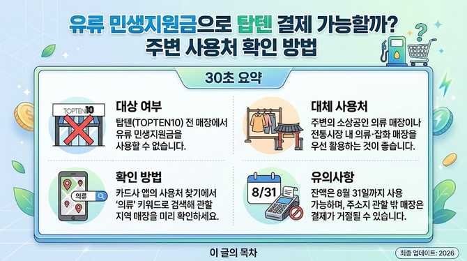 유류 민생지원금으로 탑텐은 제외, 근처 소상공인 매장은 어떻게 확인할까?
