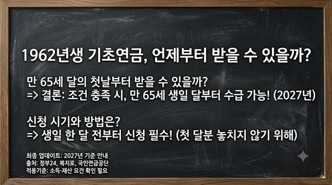 1962년생 기초연금, 만 65세 달의 첫날부터 받을 수 있을까? 신청 시기와 방법은 어떻게 달라질까?