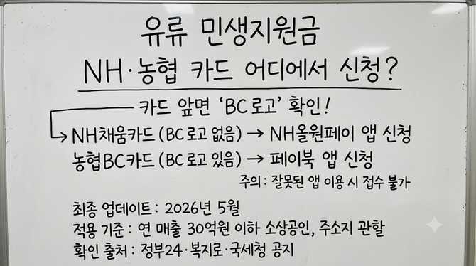 유류 민생지원금, NH·농협 카드에 따라 어디에서 신청해야 할까?