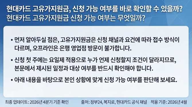 현대카드 고유가지원금, 신청 가능 여부를 바로 확인할 수 있을까?