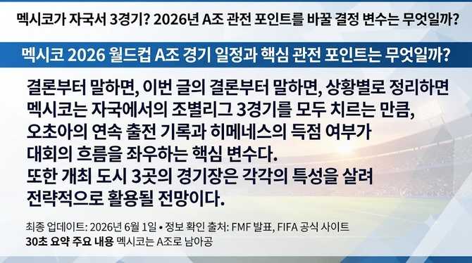 멕시코가 자국서 3경기? 2026년 A조 관전 포인트를 바꿀 결정 변수는 무엇일까?