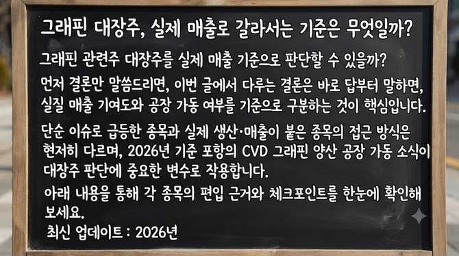그래핀 대장주, 실제 매출로 갈라서는 기준은 무엇일까?