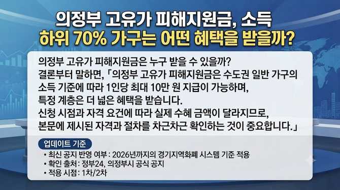 의정부 고유가 피해지원금, 소득 하위 70% 가구는 어떤 혜택을 받을까?