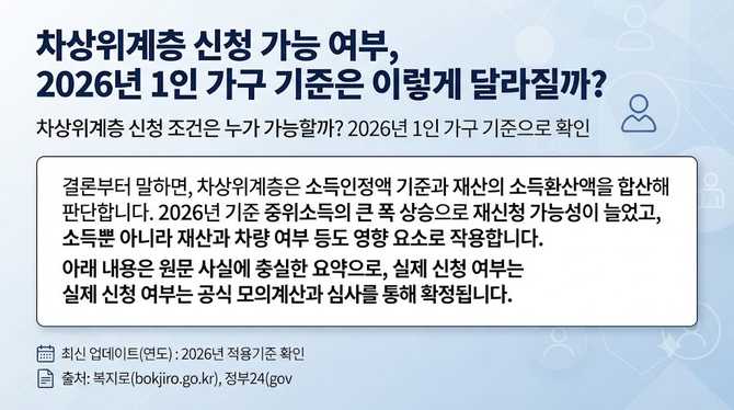 차상위계층 신청 가능 여부, 2026년 1인 가구 기준은 이렇게 달라질까?