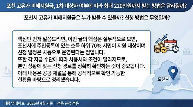 포천 고유가 피해지원금, 1차 대상자 여부에 따라 최대 220만원까지 받는 방법은 달라질까?